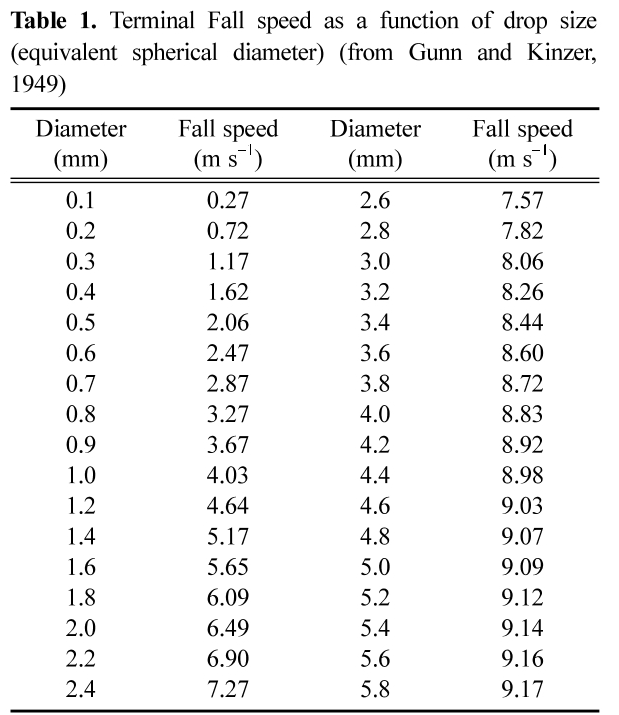 KSHHDL_2019_v29n1_105_t0001.png 이미지