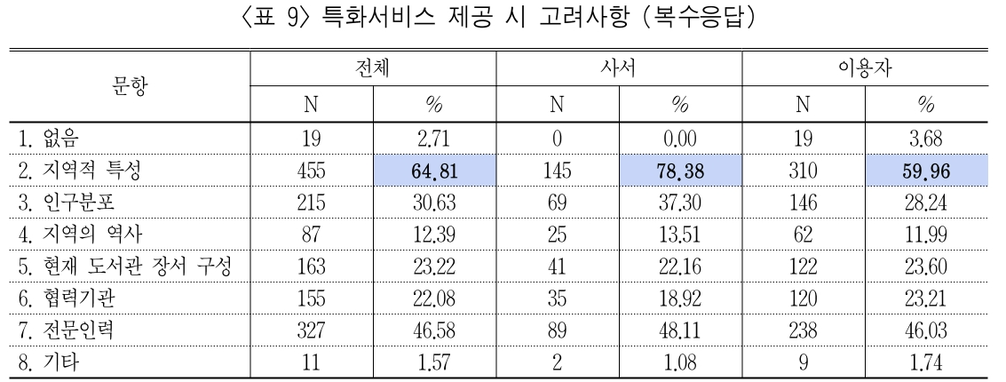 BBROBV_2019_v30n1_77_t0009.png 이미지