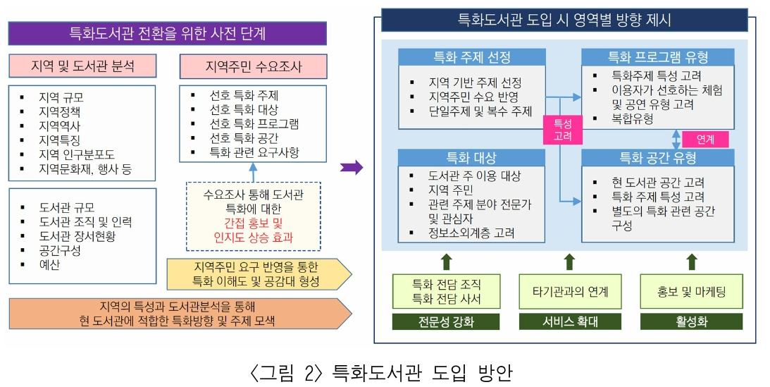 BBROBV_2019_v30n1_77_f0002.png 이미지