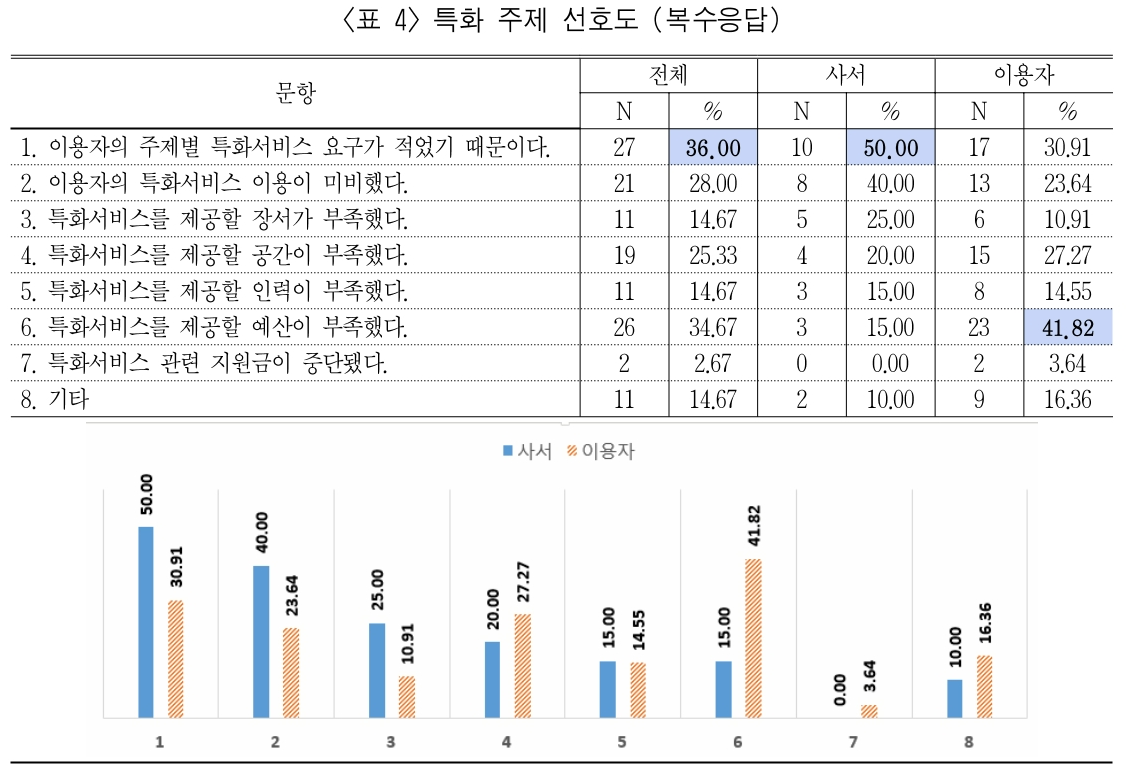 BBROBV_2019_v30n1_77_t0004.png 이미지