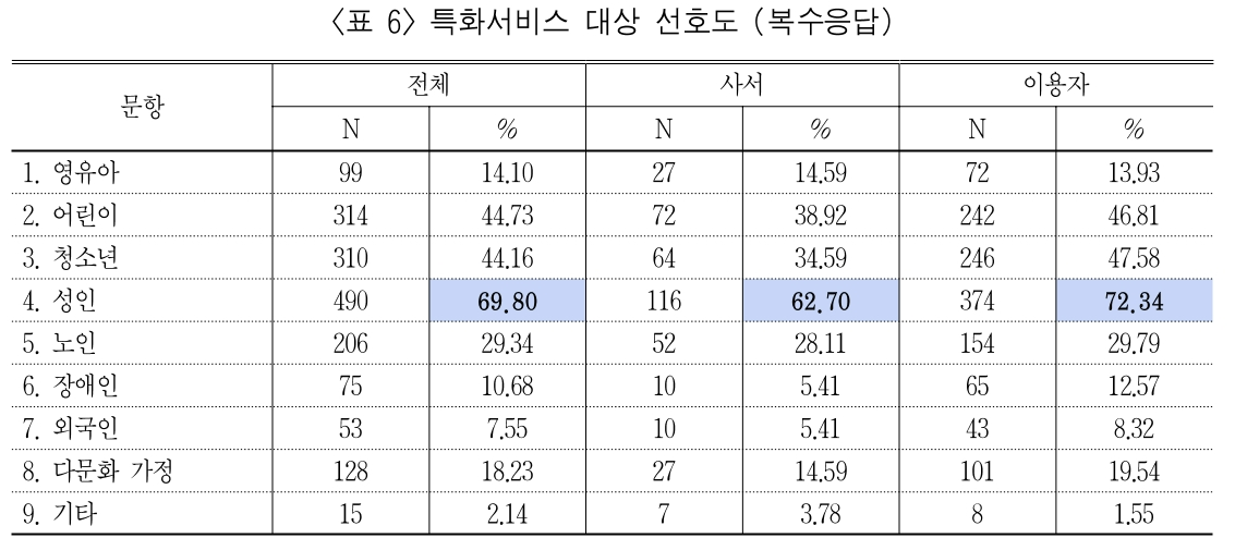 BBROBV_2019_v30n1_77_t0006.png 이미지