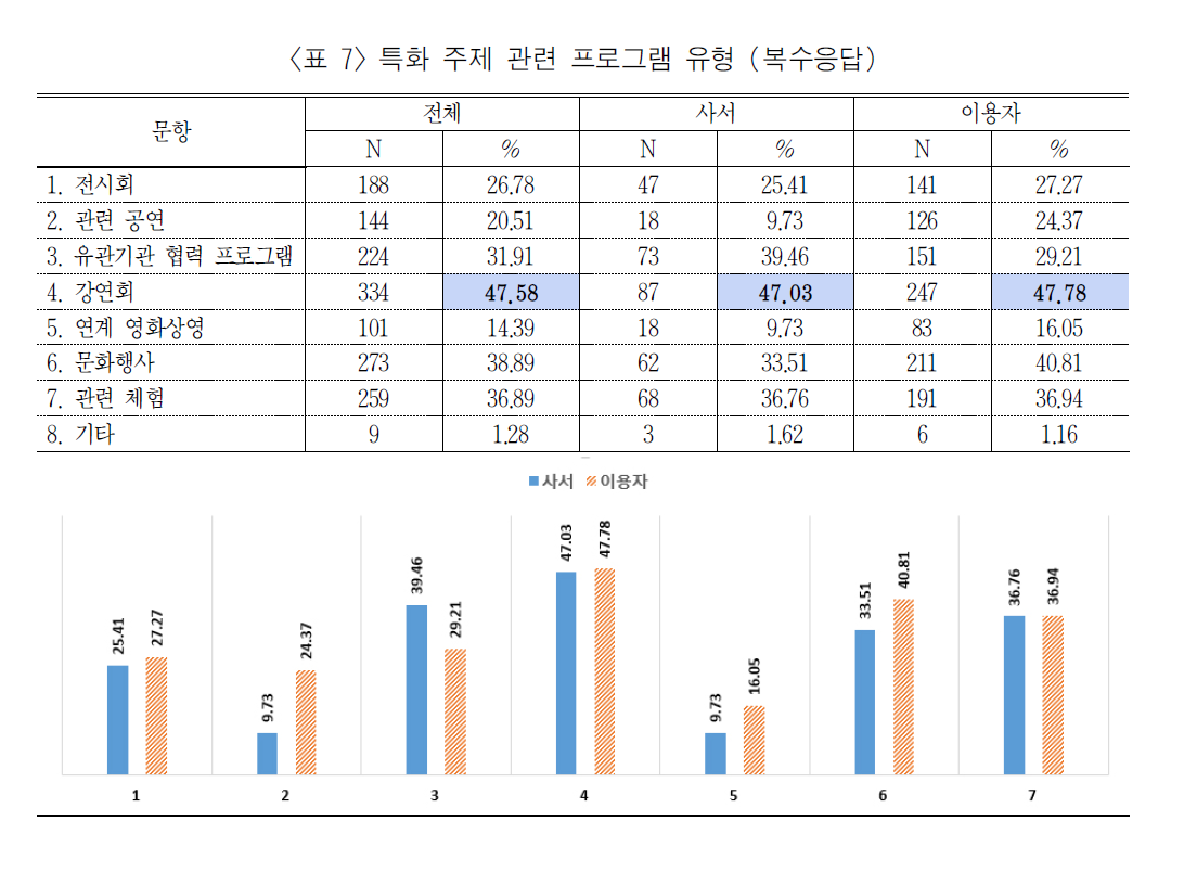 BBROBV_2019_v30n1_77_t0007.png 이미지