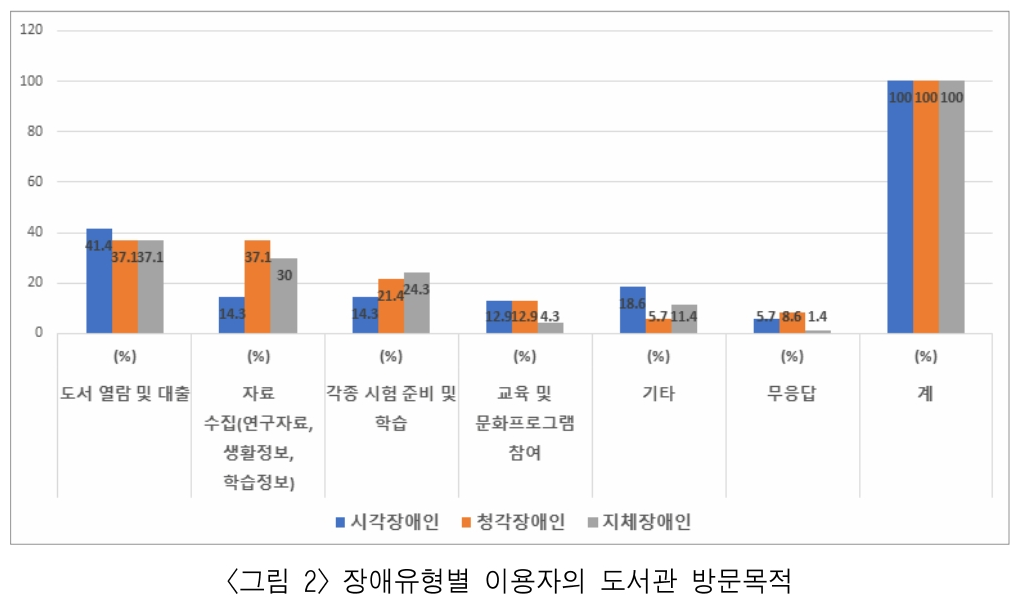 BBROBV_2019_v30n1_145_f0002.png 이미지