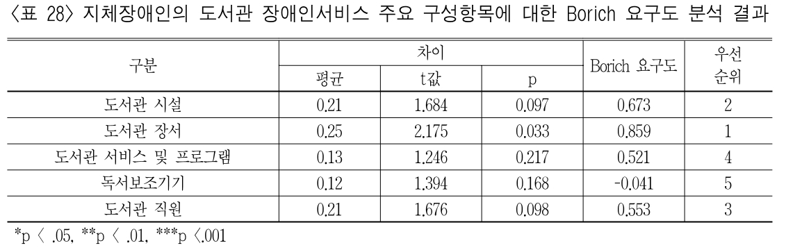 BBROBV_2019_v30n1_145_t0028.png 이미지