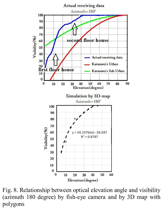 E1MTCD_2019_v6n1_23_f0007.png 이미지