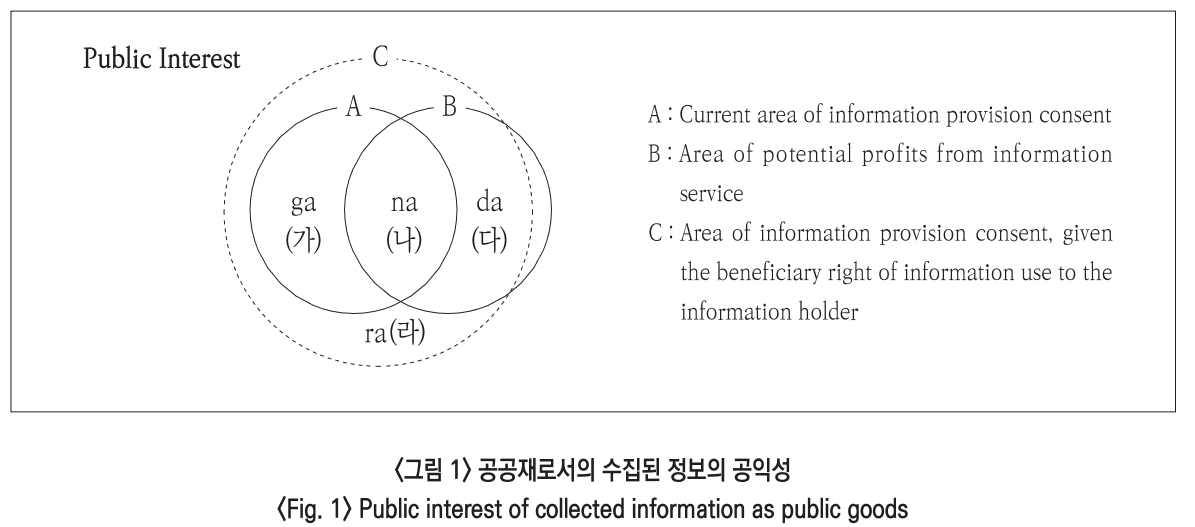 JBSHBC_2019_v26n1_25_f0001.png 이미지