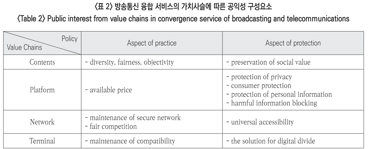 JBSHBC_2019_v26n1_25_t0002.png 이미지