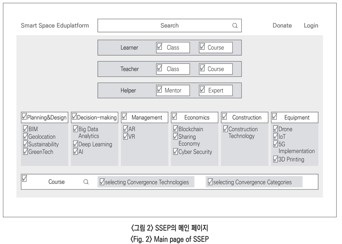 JBSHBC_2019_v26n1_46_f0001.png 이미지