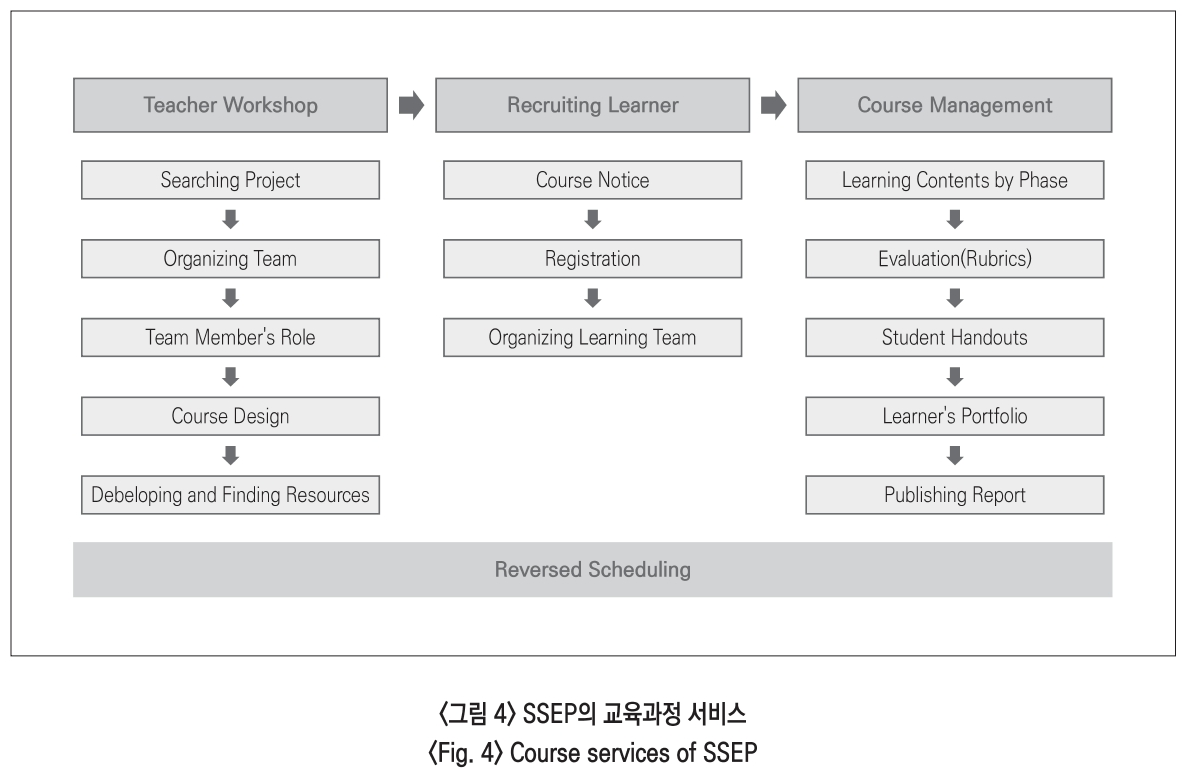 JBSHBC_2019_v26n1_46_f0003.png 이미지