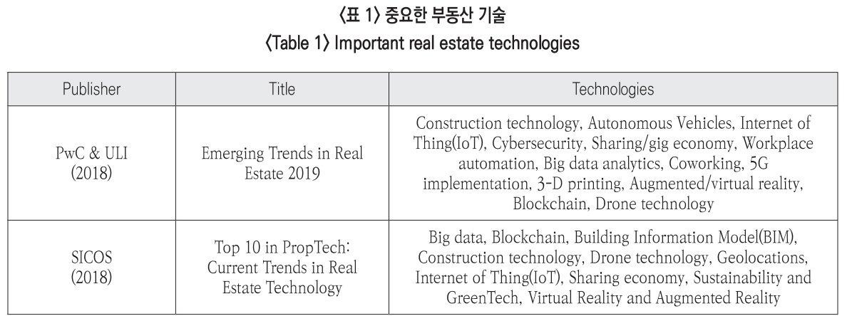 JBSHBC_2019_v26n1_46_t0001.png 이미지