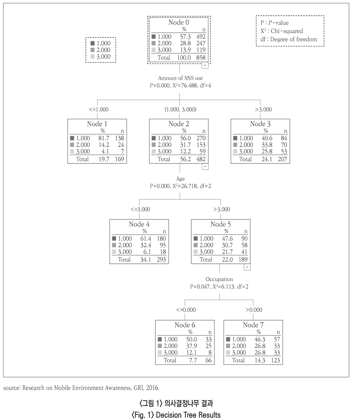 JBSHBC_2019_v26n1_62_f0001.png 이미지