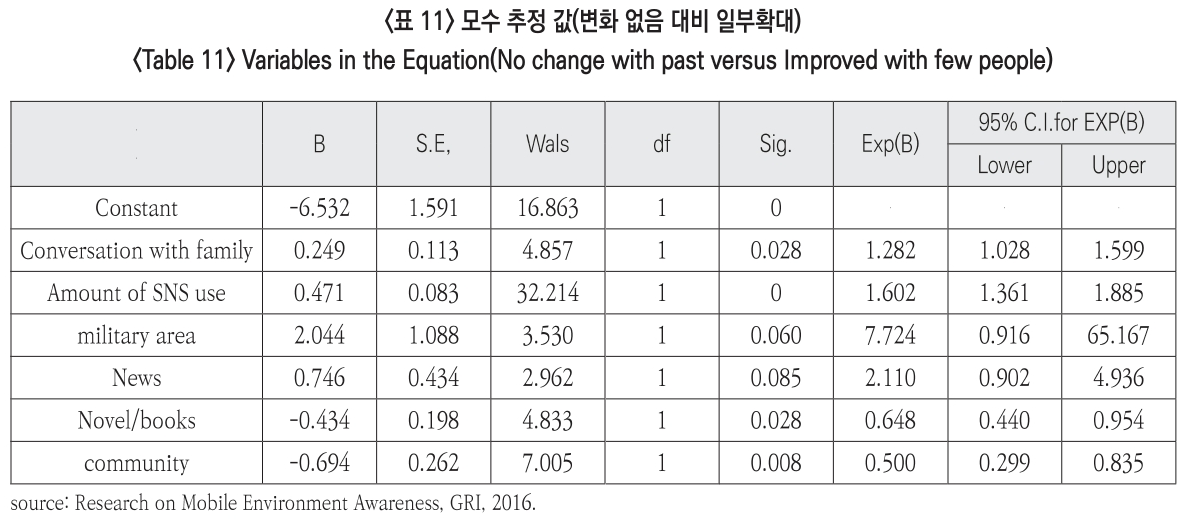 JBSHBC_2019_v26n1_62_t0011.png 이미지