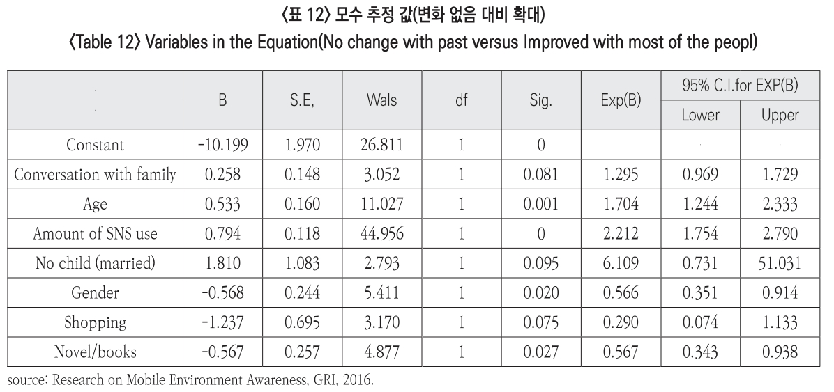 JBSHBC_2019_v26n1_62_t0012.png 이미지