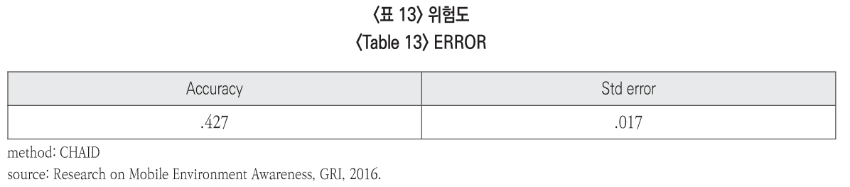 JBSHBC_2019_v26n1_62_t0013.png 이미지