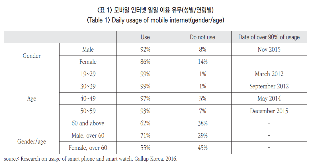 JBSHBC_2019_v26n1_62_t0014.png 이미지