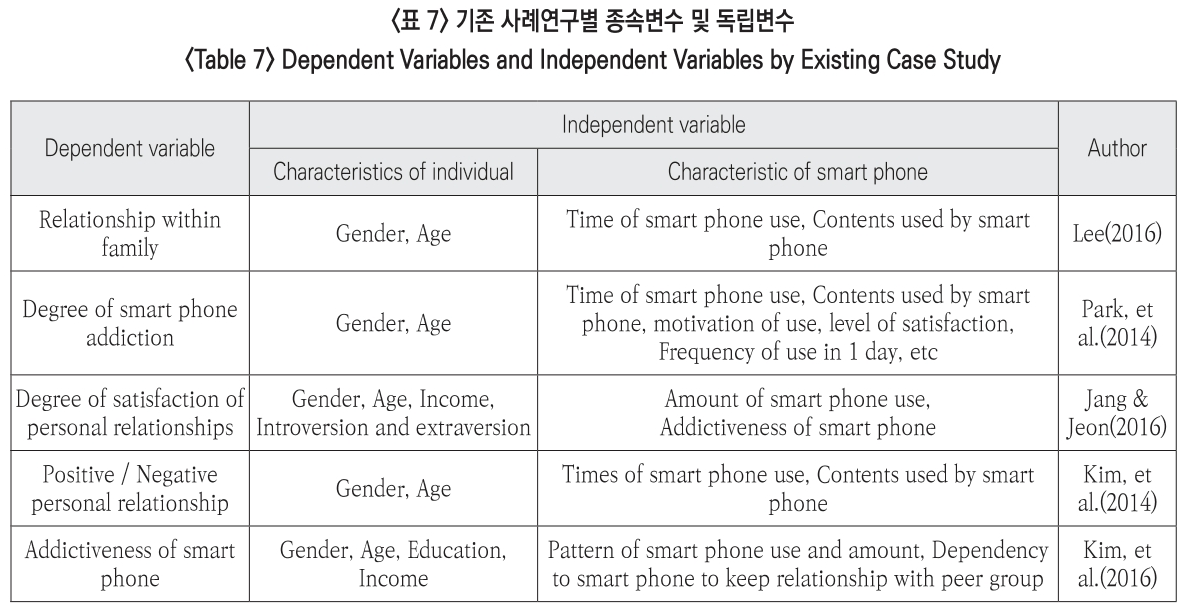 JBSHBC_2019_v26n1_62_t0007.png 이미지