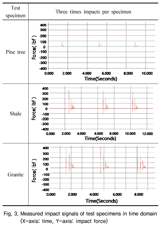 HJHGC7_2019_v20n4_5_f0003.png 이미지