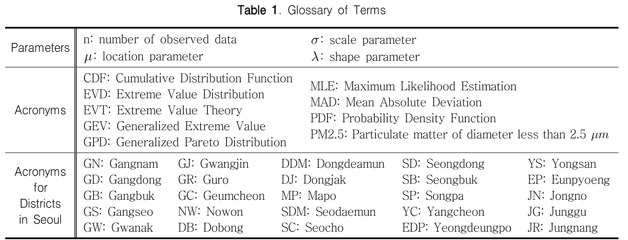 PJGOB9_2019_v47n1_47_t0001.png 이미지