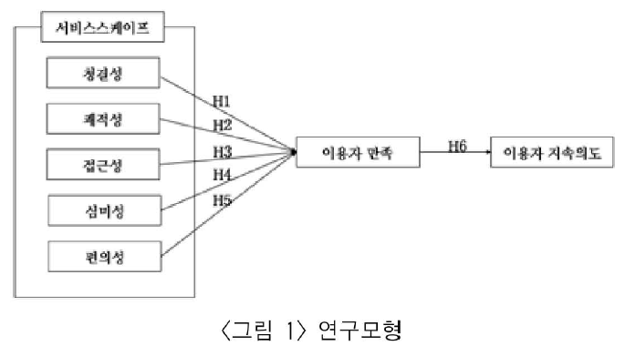 JBGRBQ_2019_v36n1_31_f0001.png 이미지