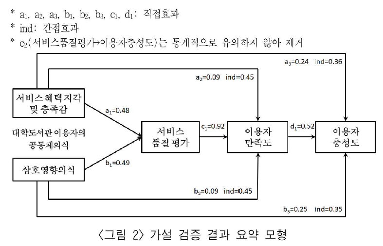 JBGRBQ_2019_v36n1_137_f0002.png 이미지