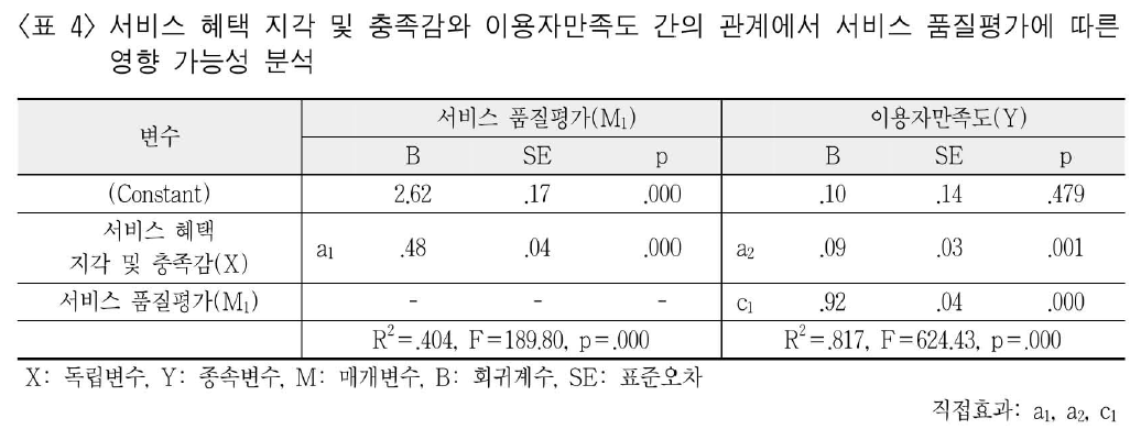 JBGRBQ_2019_v36n1_137_t0004.png 이미지