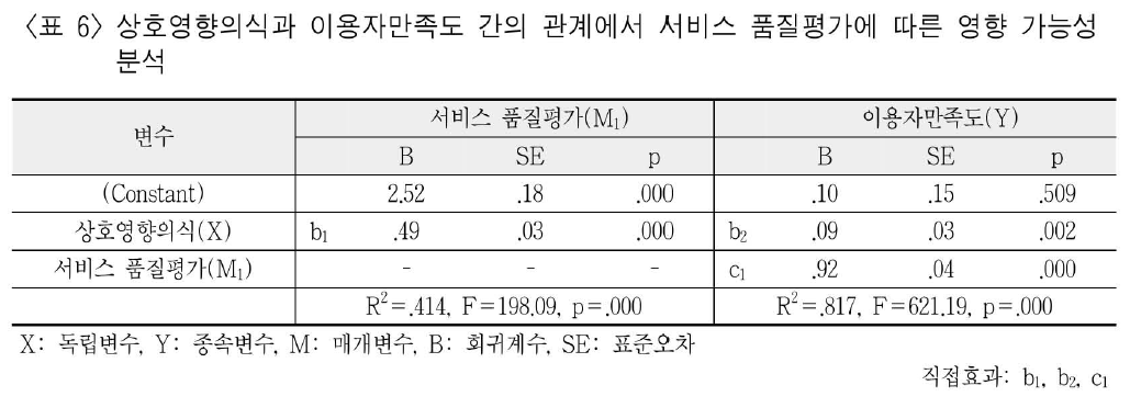 JBGRBQ_2019_v36n1_137_t0006.png 이미지