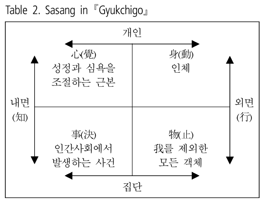 HSSSBH_2019_v31n1_1_t0002.png 이미지