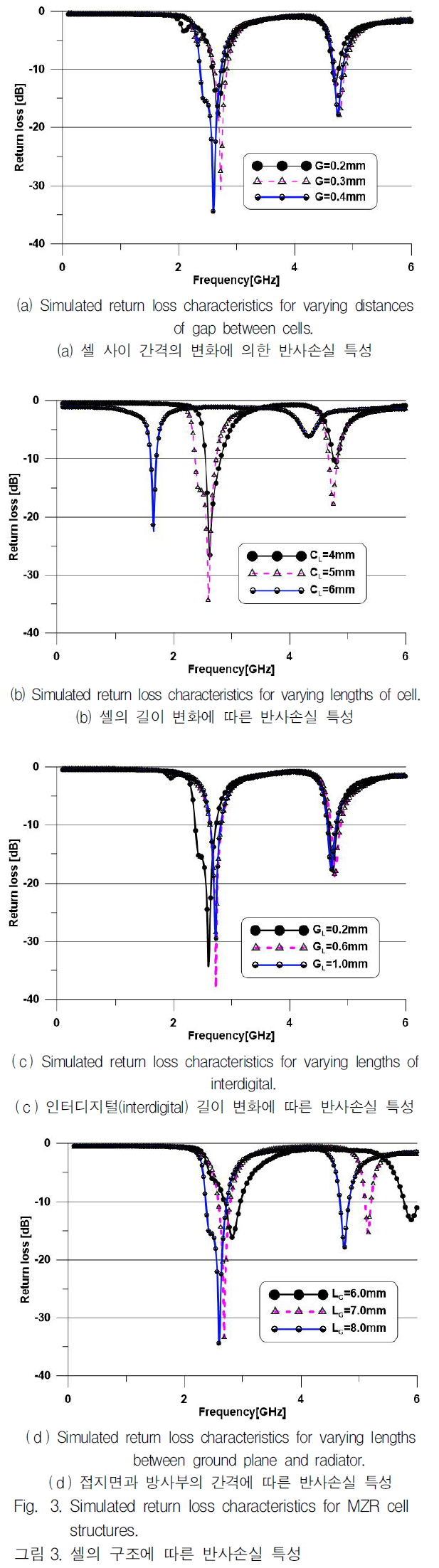 JGGJB@_2019_v23n1_14_f0003.png 이미지