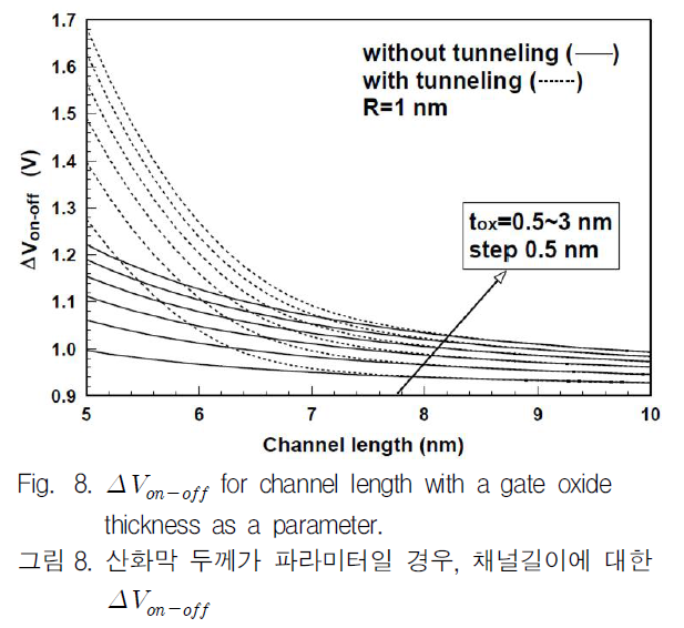 JGGJB@_2019_v23n1_29_f0008.png 이미지