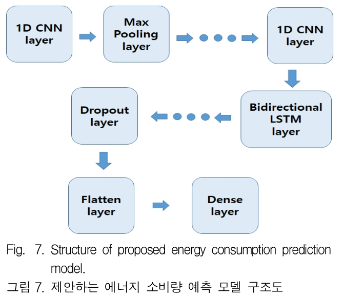 JGGJB@_2019_v23n1_134_f0007.png 이미지