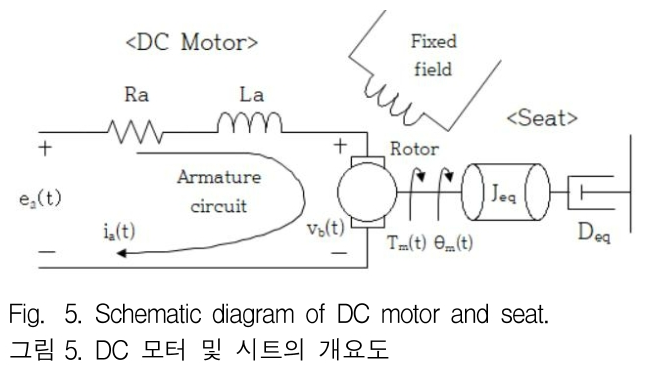 JGGJB@_2019_v23n1_224_f0005.png 이미지