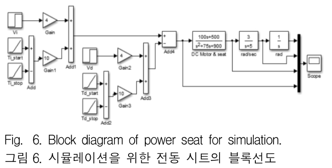 JGGJB@_2019_v23n1_224_f0006.png 이미지