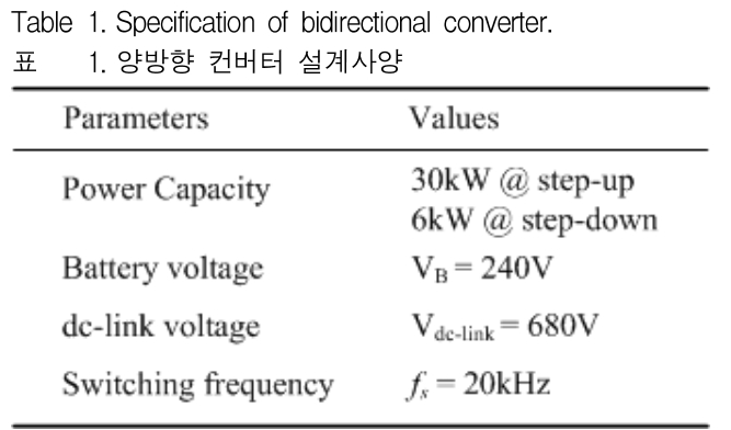 JGGJB@_2019_v23n1_261_t0001.png 이미지