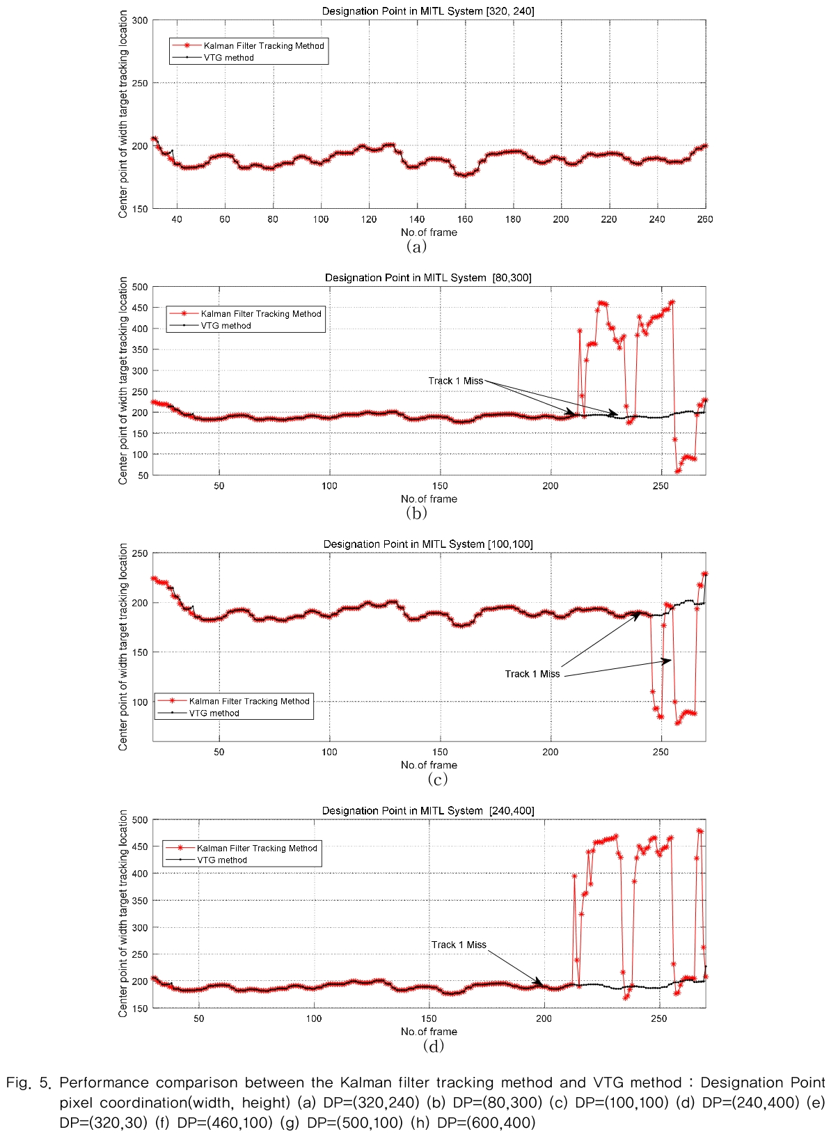 MTMDCW_2019_v22n3_357_f0005.png 이미지