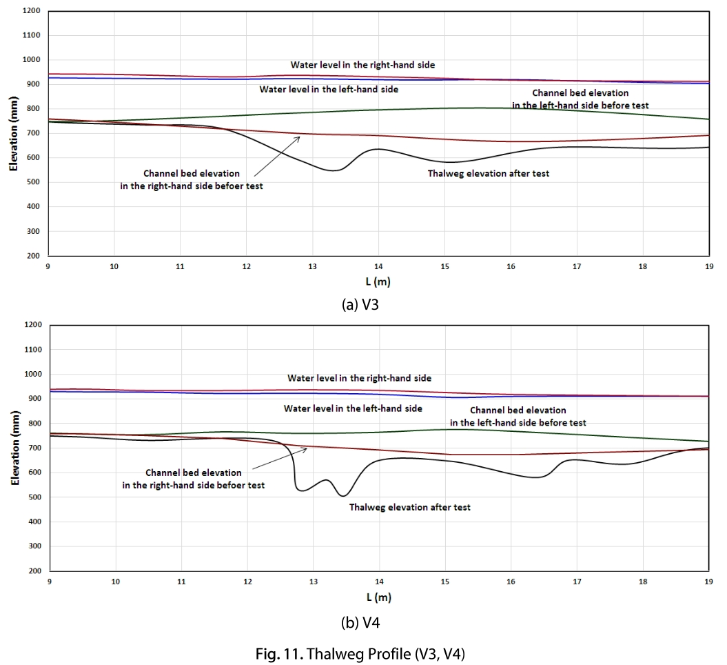 TMHHC2_2019_v39n2_297_f0011.png 이미지