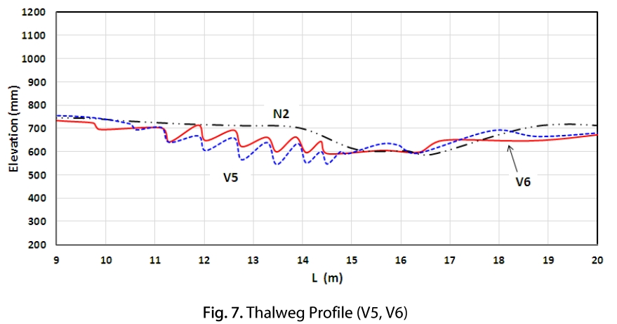 TMHHC2_2019_v39n2_297_f0007.png 이미지