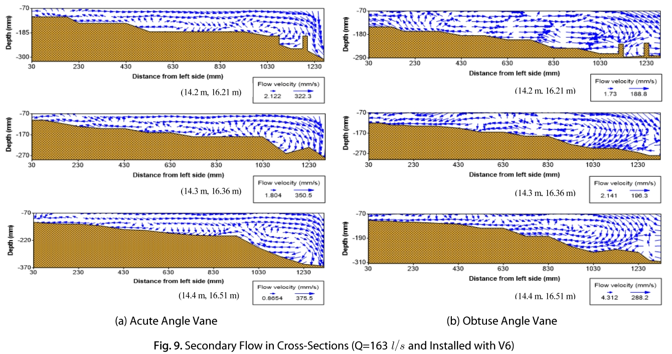 TMHHC2_2019_v39n2_297_f0009.png 이미지