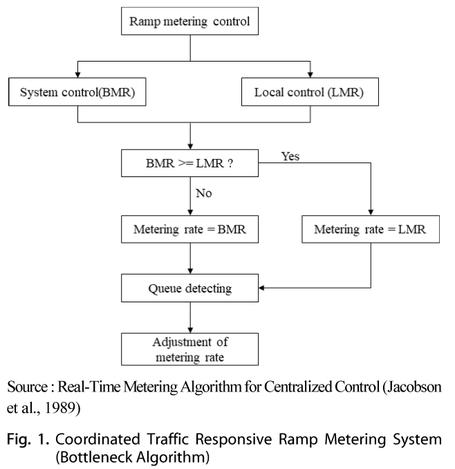 TMHHC2_2019_v39n2_361_f0001.png 이미지