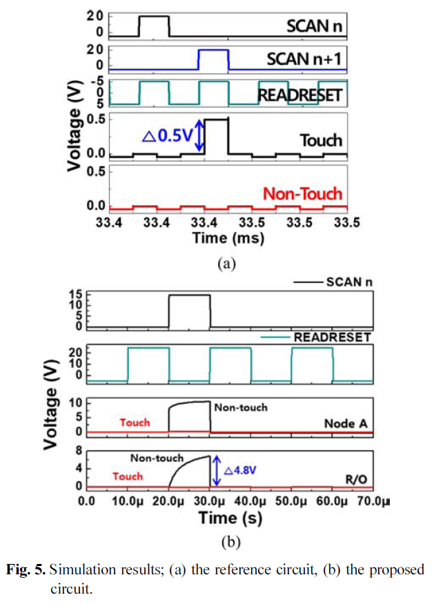 HSSHBT_2019_v28n2_133_f0011.png 이미지