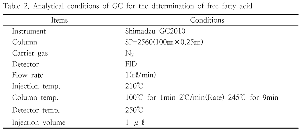 HGOHBI_2019_v36n1_1_t0002.png 이미지