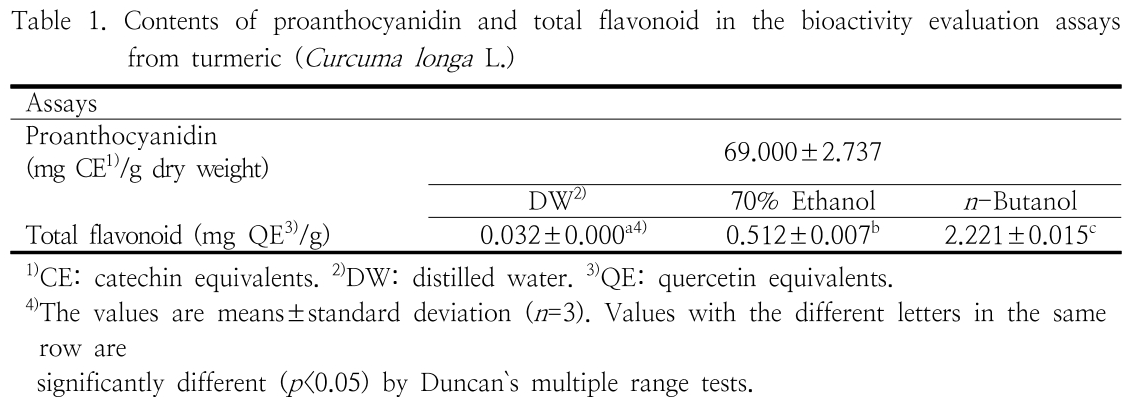 HGOHBI_2019_v36n1_13_t0001.png 이미지