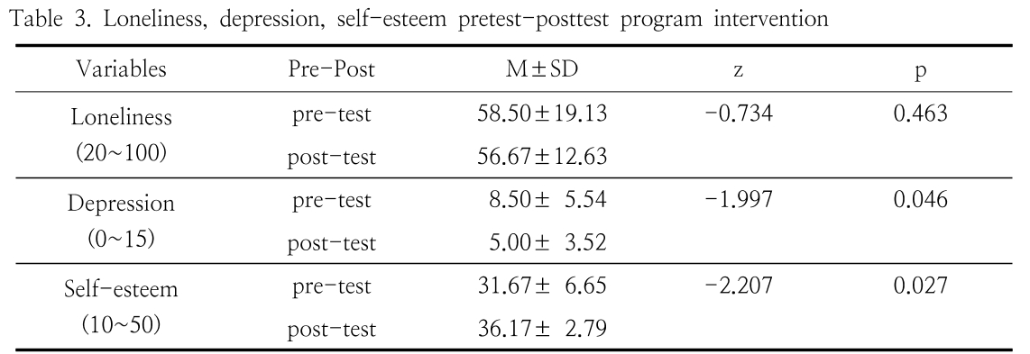 HGOHBI_2019_v36n1_102_t0003.png 이미지