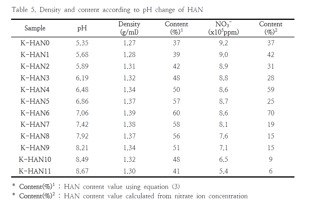 HGOHBI_2019_v36n1_165_t0005.png 이미지