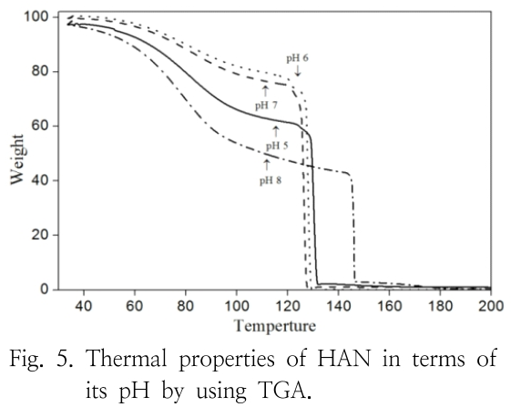 HGOHBI_2019_v36n1_165_f0005.png 이미지