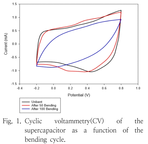 HGOHBI_2019_v36n1_200_f0001.png 이미지