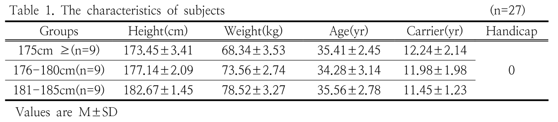 HGOHBI_2019_v36n1_217_t0001.png 이미지