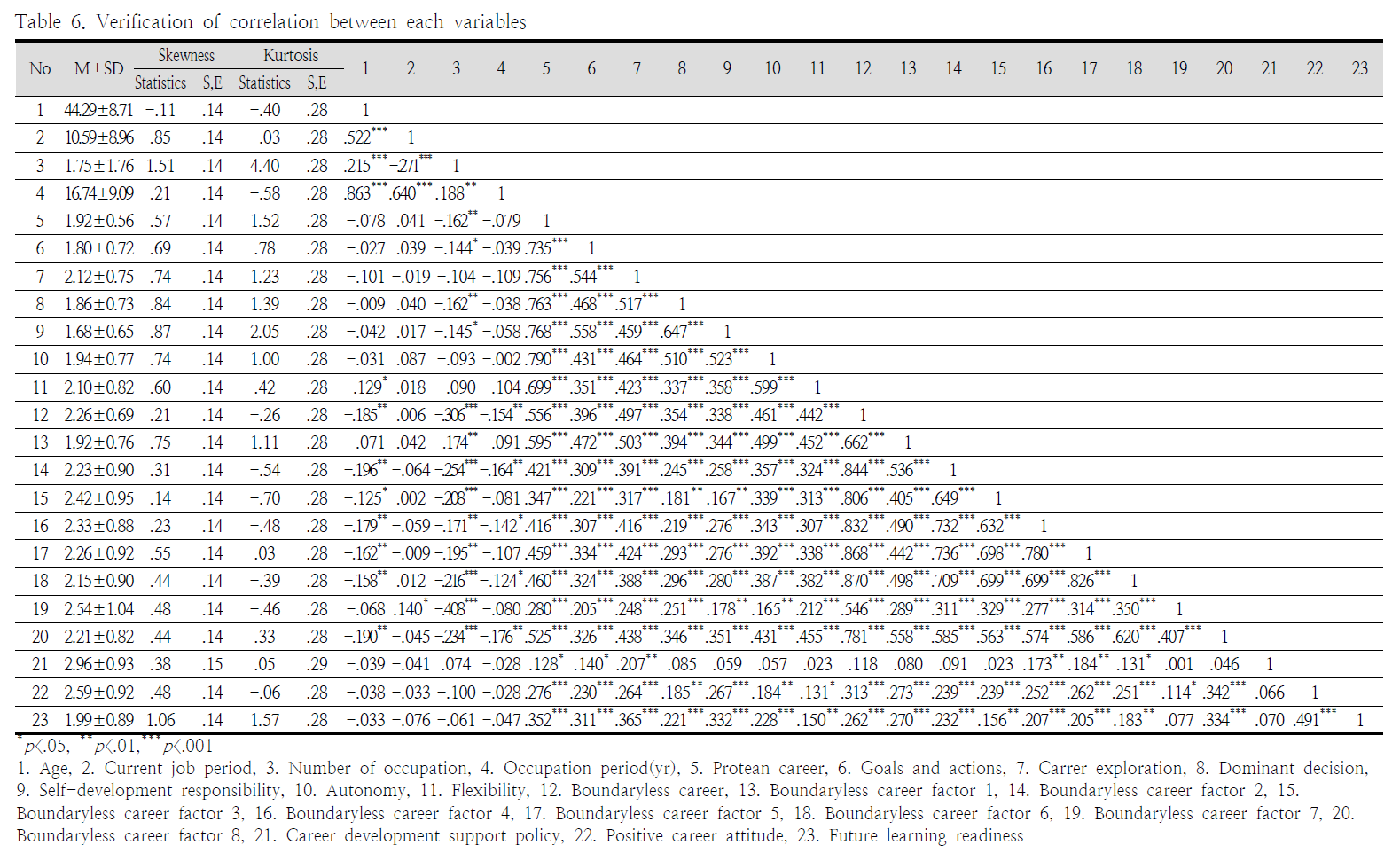 HGOHBI_2019_v36n1_279_t0011.png 이미지