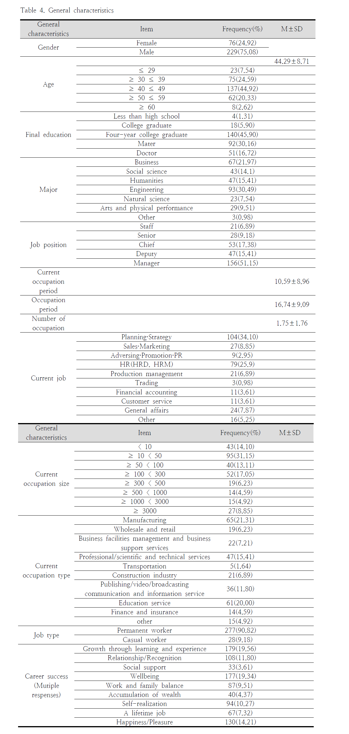 HGOHBI_2019_v36n1_279_t0004.png 이미지