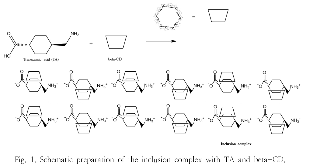 HGOHBI_2019_v36n1_333_f0001.png 이미지