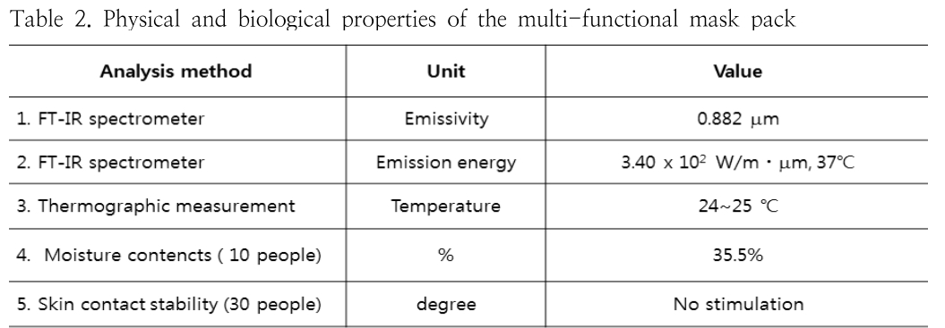 HGOHBI_2019_v36n1_333_t0002.png 이미지